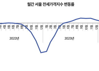 서울 전셋값 12개월 연속 상승…하반기에도 불안