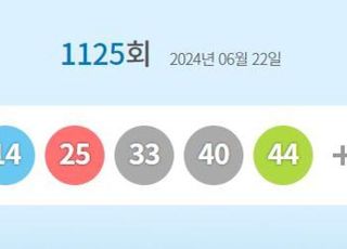 로또 1125회 당첨번호 '6·14·25·33·40·44'번...1등 당첨지역 어디?