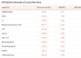 비트코인 떨어질 때...'이 테마' 가상자산 올랐다
