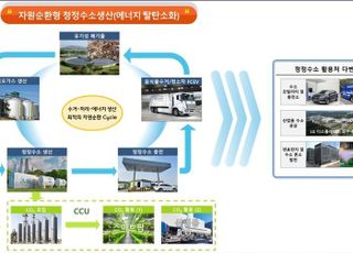 파주시, 경기도 미니수소도시 공모 선정..도비.민간투자 90억 원 확보