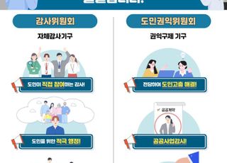 경기도, 감사관실 설치 61년만에 조직 개편