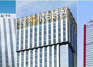 KB證, 상반기 IPO 최강자…하반기 NH·한투 추격 ‘주목’