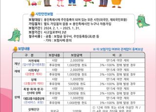 용인특례시, 시민안전보험 운용 5개월만에 102명에 3010만원 지급