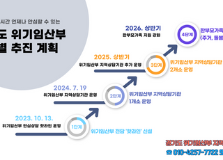 경기도, 위기임산부 ‘안심상담 핫라인’ →지역상담기관으로 개편·운영