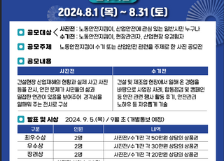 경기도, ‘안전한 일터’ 만들기…사진·수기 공모전