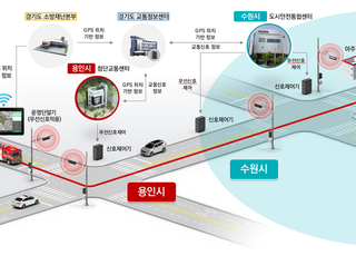 용인 강남병원→ 아주대병원 이송시간 55% 단축… '광역 긴급차량 우선신호시스템' 구축