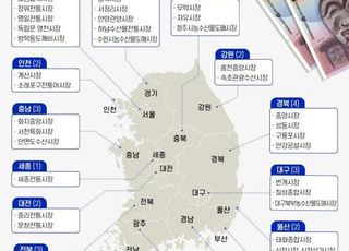 해수부, 휴가철 맞아 54개 전통시장 온누리상품권 환급 행사