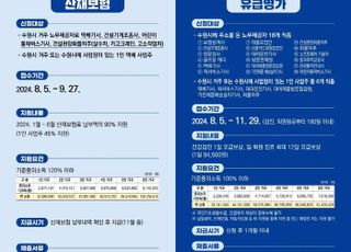 수원특례시, 노무제공자에게 산재보험·유급병가 선착순 지원