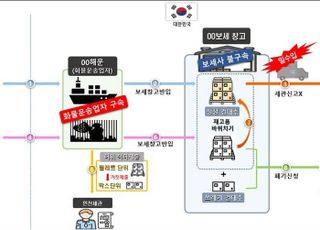 인천본부세관, 시가 100억원대 중국산 농산물 밀수…“전과 8범 업자 검거”