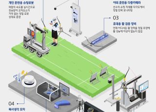 한국 양궁 '넘사벽' 만든 현대차그룹 첨단기술 뭐길래