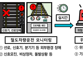 교통안전공단, 인천교통공사와 AI 기반 철도운행지원 기술 개발 ‘맞손’