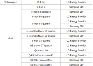 폭스바겐·아우디도 배터리 제조사 공개… 전부 국산