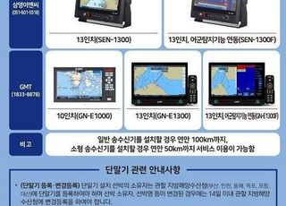 해수부 ‘바다내비’ 활용 우수사례 공모 결과 발표