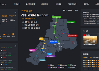 시흥시, 데이터 플랫폼 ‘스마트시정’ 개편