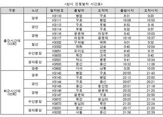 코레일, 경기도 버스 파업 시 전동열차 23회 추가 운행