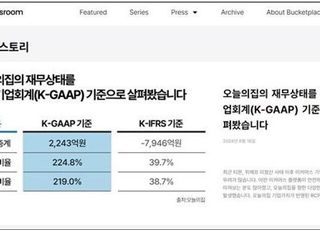 ‘홍보부터 리스크 관리까지’ 이커머스기업의 뉴스룸 활용법