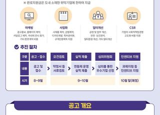 경기도, 납품대금 연동제 참가기업 모집…노무비·에너지비까지 지원 확대