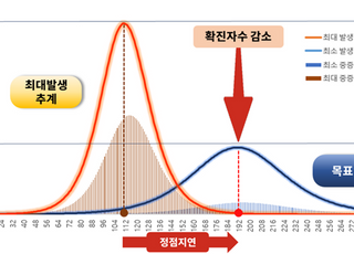 ‘신종인플루엔자’ 다음 대유행 유력…정점기 늦추고 환자 줄인다