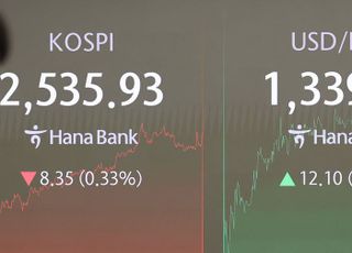 [시황] 코스피, ‘블랙먼데이’ 우려 딛고 2530대 마감...삼전 5거래일째↓