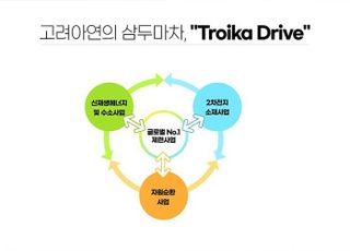 ‘脫영풍’ 고려아연…최윤범 회장, ‘트로이카 드라이브’ 속도