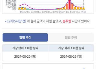 신한카드, 소비 활성화 위해 서울 실시간 상권 정보 제공