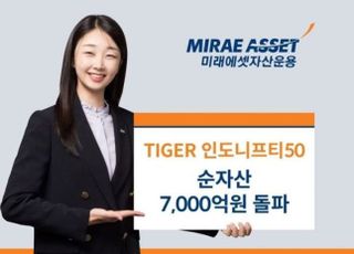 미래에셋운용, ‘TIGER 인도니프티50 ETF’ 순자산 7000억 돌파