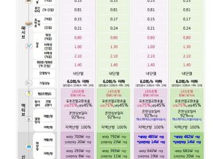 GH, 제로에너지 공동주택 설계기준 및 가이드라인 마련