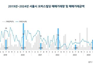 7월 서울 오피스 매매 시장 ‘순항’…3대 권역 공실률도 일제히 감소