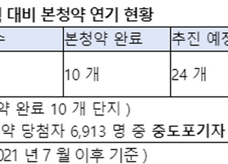 기약 없는 본청약, 사전청약 당첨자들 절반이 중도 포기