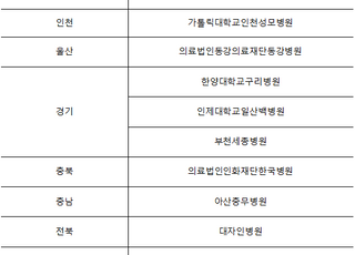 거점 지역응급의료센터 14개소 지정…중증 응급환자 치료 중심