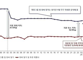 영풍·MBK “고려아연 공개매수, 경영권 강화 차원…적대적 M&amp;A 어불성설”