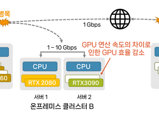 저비용 AI 학습 가속화 가능…KAIST. GPU 활용 ‘스텔라트레인’ 프레임워크 개발