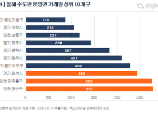 올해 '인천 연수구'에서 분양권 거래 가장 많아