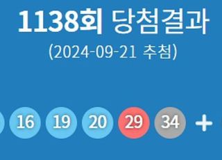 제1138회 로또 당첨번호 '14·16·19·20·29·34'…1등 당첨지역 어디?