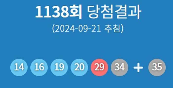 제1138회 로또 당첨번호 '14·16·19·20·29·34'…1등 당첨지역 어디?