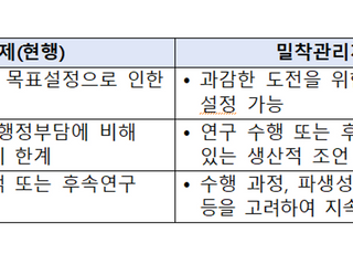 실패 가능성 높은 R&amp;D, 과정 중심 정성평가로 전환