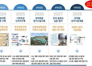 KTC, 수소 산업 전문 전시회 'H2 MEET 2024' 참가