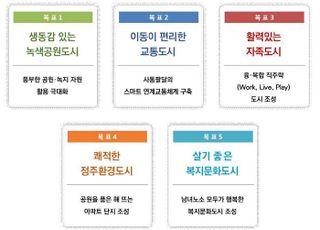 1기 신도시 밑그림 공개…2035년까지 총 53.7만가구 규모로 재정비