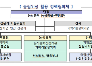 농림위성 활용 정책협의체 첫 회의 개최…위성정보 정책 활용 방안 논의