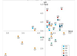 경기연구원, 전세 피해 예방…‘임차권 설정 등기 의무화’ 필요