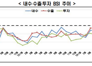 10월에도 기업경기 어렵나…"BSI 내수↓, 수출↑"