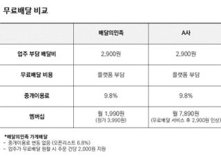 이중가격제 논란에 배민, 쿠팡이츠와 충돌