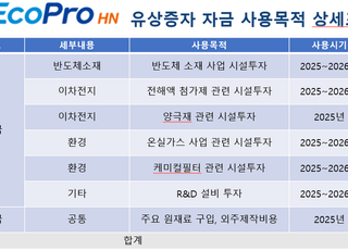 에코프로, 에코프로에이치엔 유상증자 120% 청약 결정