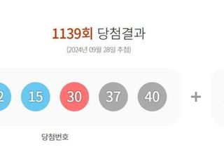 제1139회 로또 당첨번호 '5·12·15·30·37·40'…1등 당첨지역 어디?