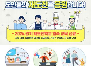 경기도, '재도전학교'에 50여명 취·창업 재도전 합숙 교육