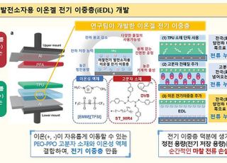 500원 크기 마찰 발전기로 LED 전구 100개 밝힌다