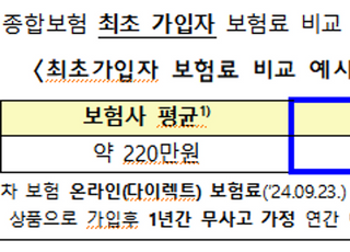 배달종사자 연·월 단위 공제보험상품 출시, “보험료 45% 절감”