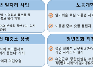 ‘청년 4다리 정책과제’ 3분기 추진성과 공유