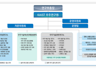 KAIST, 우주연구원 개원…뉴스페이스 시대 이끌어갈 임무 수행