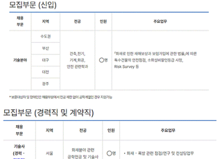 화보협회, 2025년도 신입 및 경력직원 공개채용